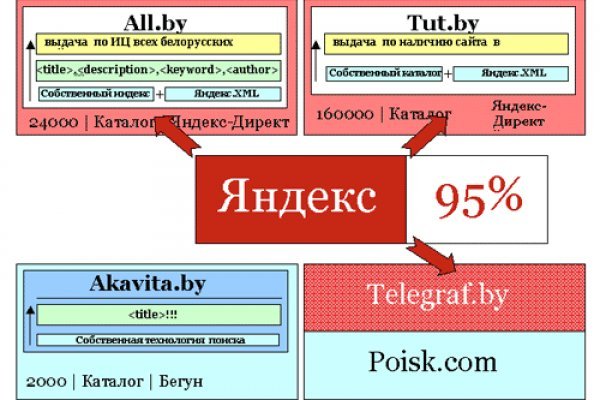 Кракен даркнет маркет ссылка сайт